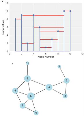 Insights on Streamflow Predictability Across Scales Using Horizontal Visibility Graph Based Networks